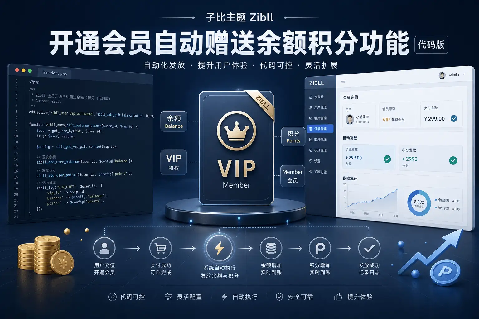 子比主题-开通会员自动赠送余额积分功能（代码版）-MS应用